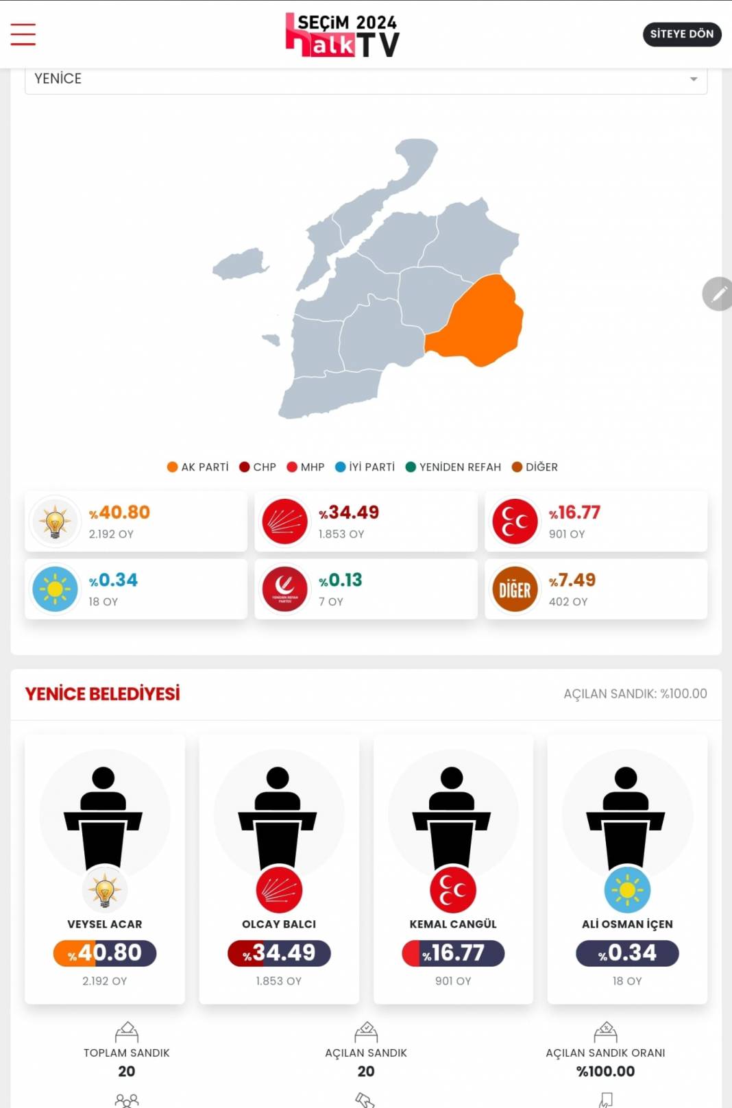 İşte Çanakkale 31 Mart Yerel Seçim Sonuçları! İl ve İlçe Sonuçları... 8
